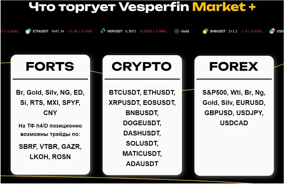 Vesperfin Market Плюс. Февраль 2024 (Арина Веспер)