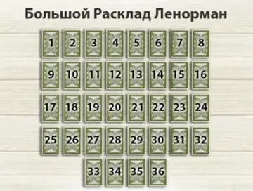 [Школа Ворожея] Ленорман - БРЛ 3 часть (дополнения) 2017г (Лилия Лебедь)