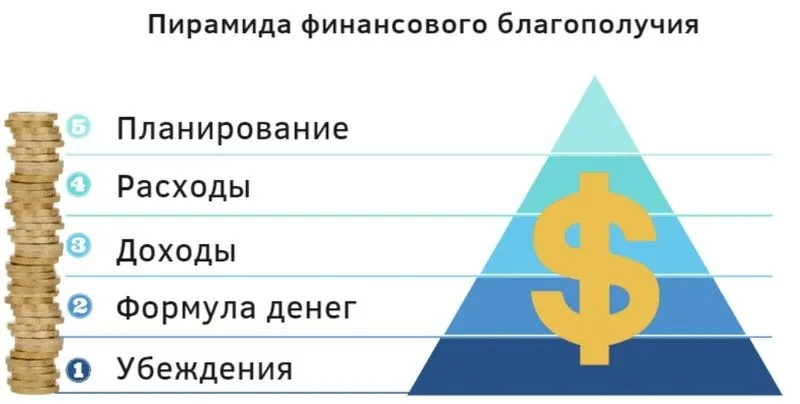 Дети и деньги 2.0 (Дмитрий Карпачев)