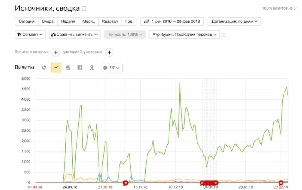 Создание сайта с нуля. Пакет Эконом (Юрий Бошников)