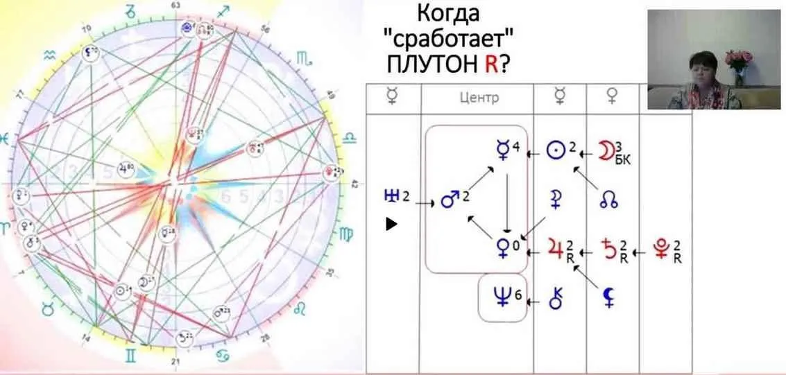 Формула души  Ретро Плутон (Светлана Зотова)