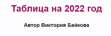 Smart - таблица на 2022 год (Виктория Байкова)