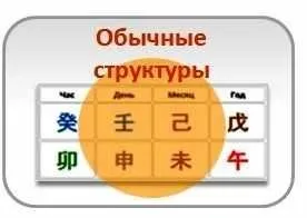 [Студия Фэн-шуй «Гармония»]  Обычные структуры в Бацзы (Юлия Бальсина)