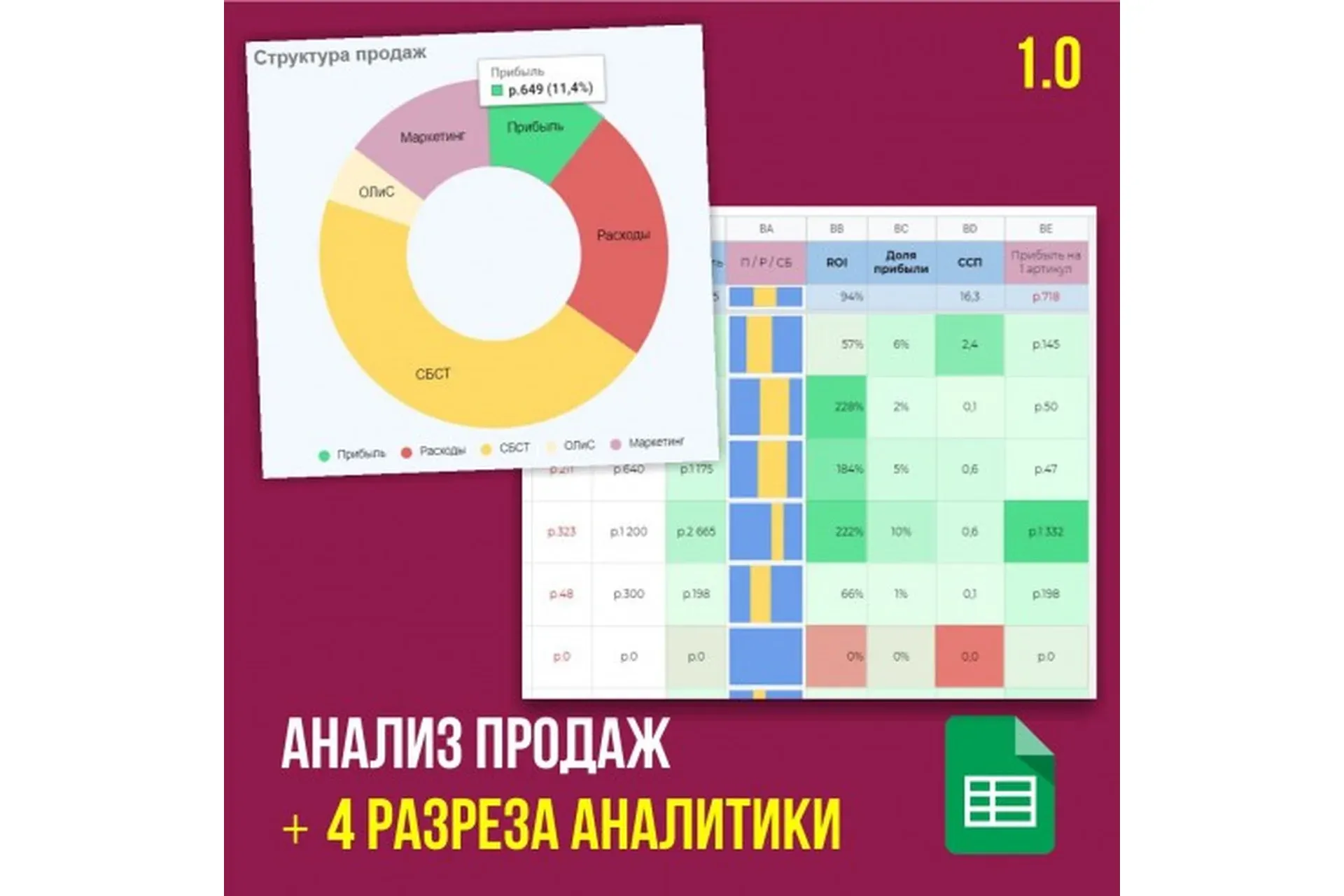 Анализ продаж 1.0 (Иван Калин)