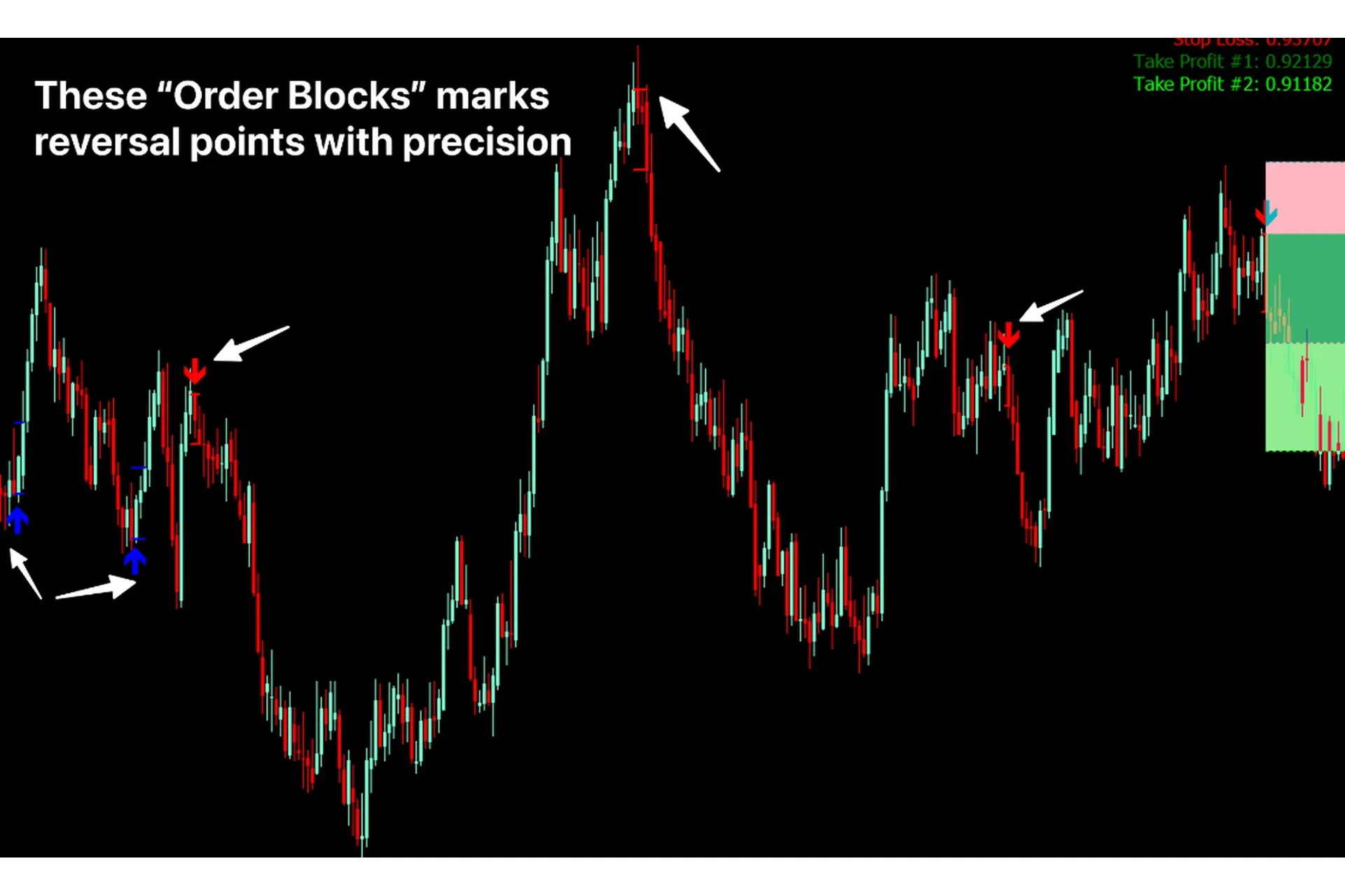 [indicatorvaulthq] Order Block Edge индикатор. Тариф Single Indicator
