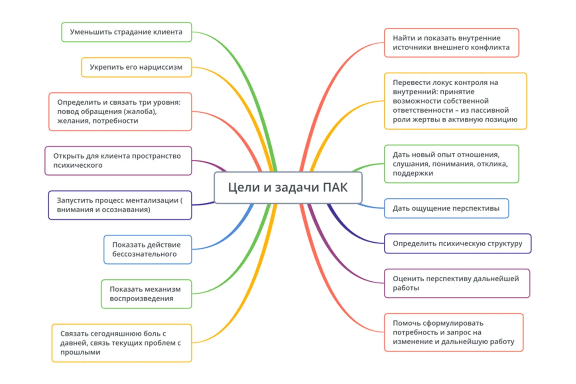 [Школа практического психоанализа] Особенности консультирования детей и подростков (Надежда Майн)