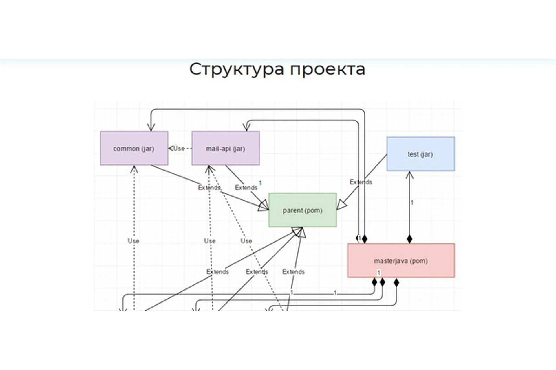 [javaops] Многомодульный Maven проект (MasterJava) (Григорий Кислин)
