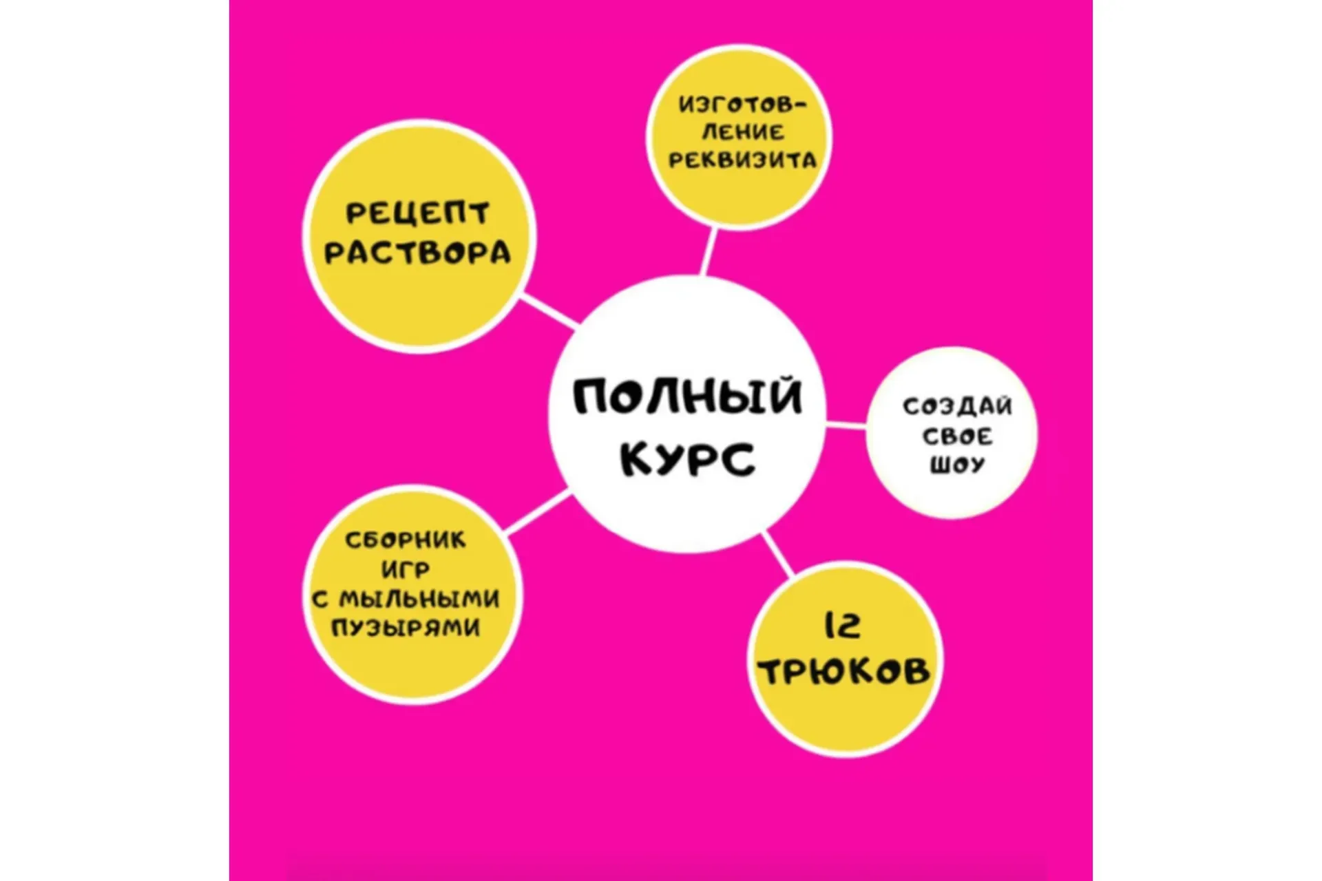 Мыльные пузыри. Тариф «Полный курс» (deti.lab)